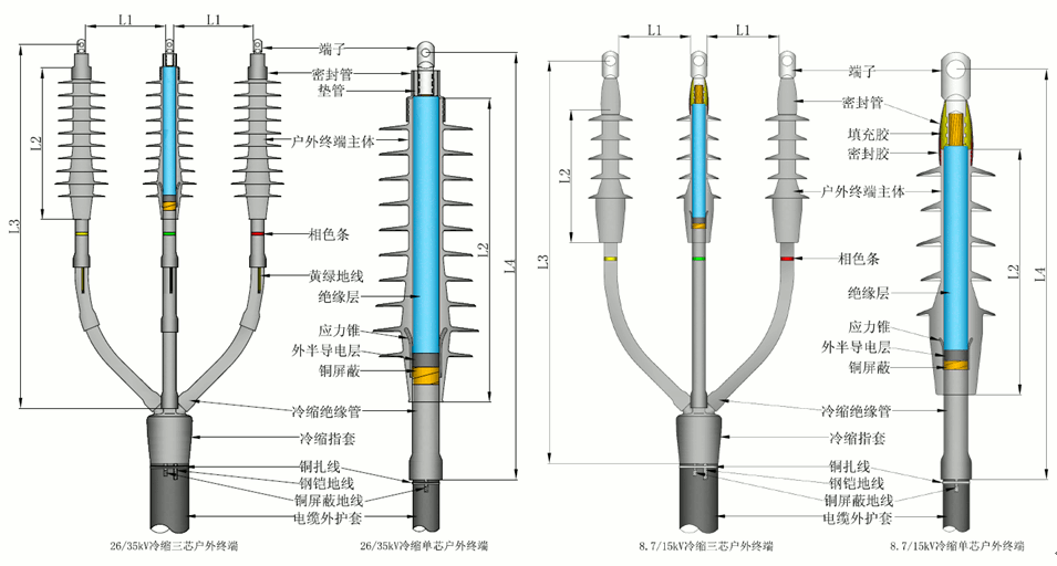 J9国际站登录全冷缩电缆终端结构尺寸.gif