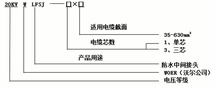 J9国际站登录防水中间接头选型2.gif